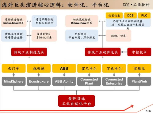 工賦開發者社區 讀懂中控技術，這份150頁深度研究報告全解析
